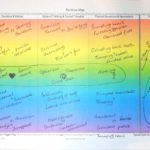 Rainbow Map